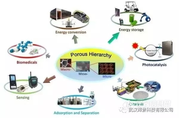 麥克應用 | 武漢理工大學蘇寶連課題組發表等級